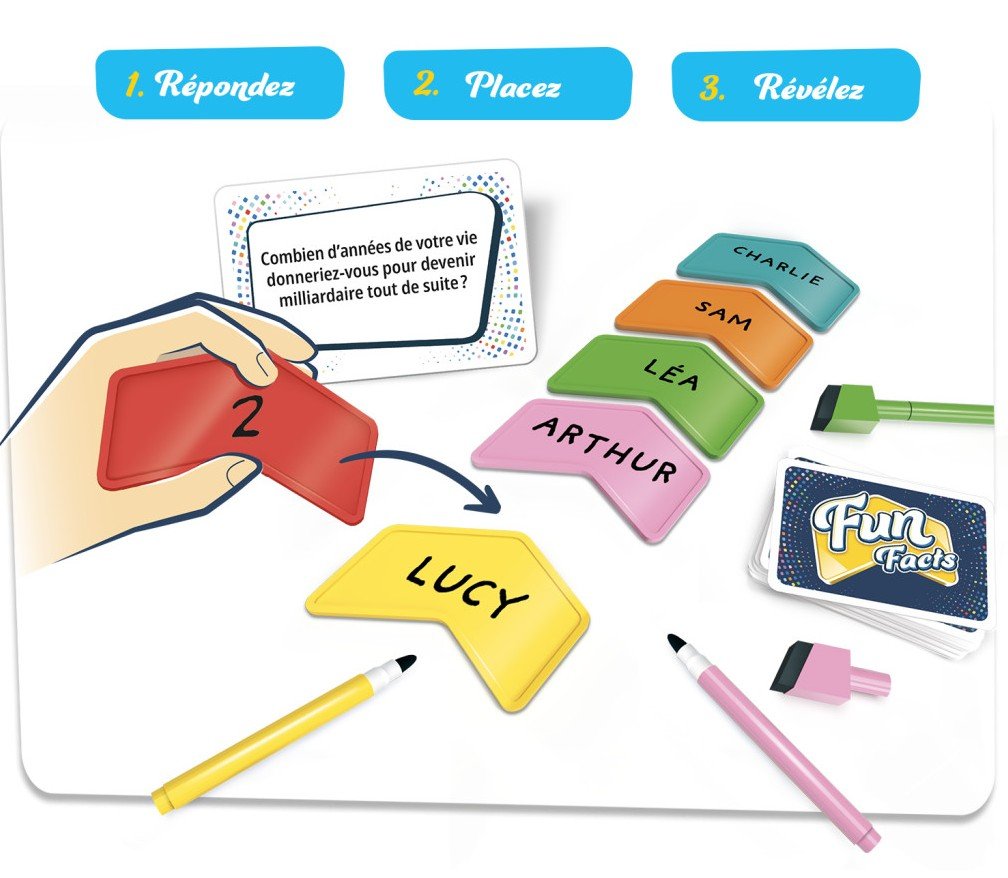 Fun Facts - Mousse Café coop de solidarité